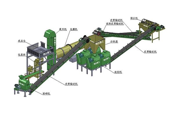一套小型鸡粪有机肥生产线设备需要多少钱?