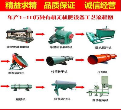 猪粪鸡粪有机肥生产线安全操作视频