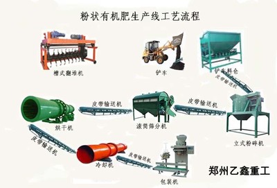 想买一台在鸡粪有机肥生产线设备中用的粉碎机要多少钱