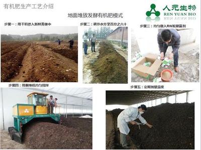 年产2万吨有机肥生产项目方案(案例)
